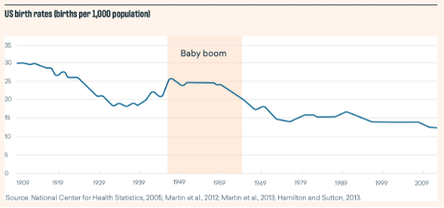 birthrate