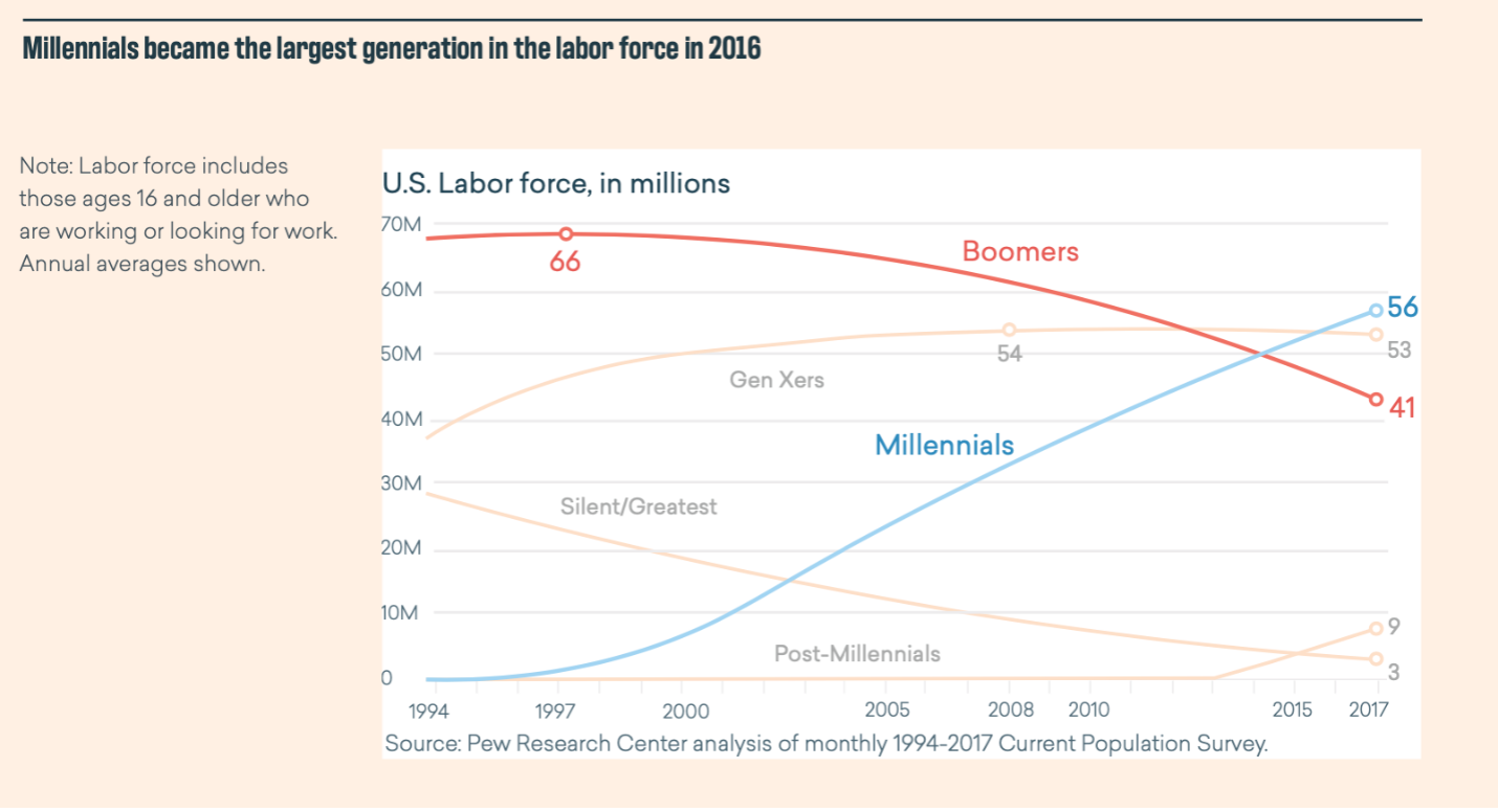 labor force 2016