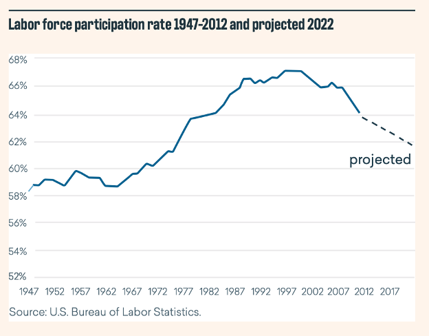 labor participation