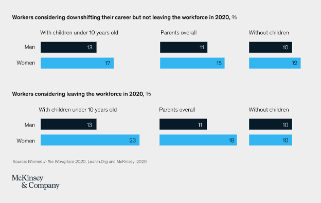 worker downshift